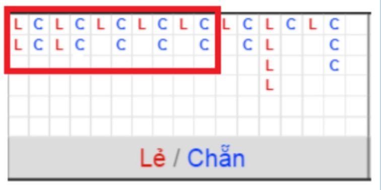 Hướng dẫn cách đăng ký tài khoản mới tại Ricwin - Ricwin